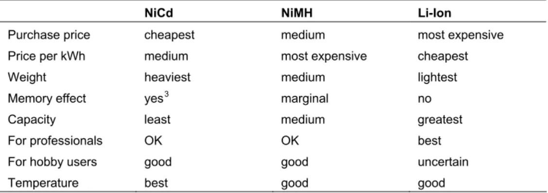 Table 2 shows the differences. 