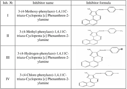 Table 2. The structure of inhibitors used [8]  