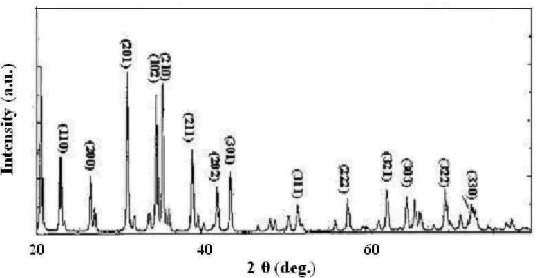 Figure 1.  SEM image of agglomerated sub micron silicon nitride particles  