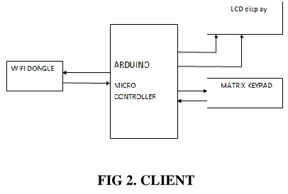 FIG 1. IOT SERVER  
