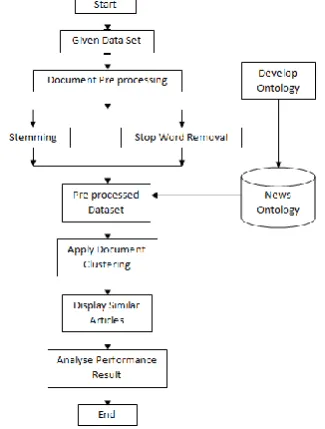 Fig. 1 Architecture of the proposed system  