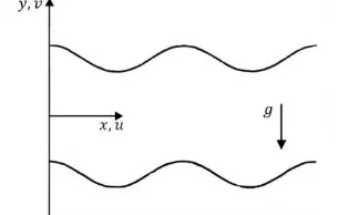 Figure 1.5: Schematic diagram of the flow system. The corrugated slot is subject to a uniform heating from below