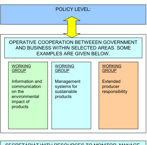 Fig. 3. Proposed organisation of the IPP platform  POLICY LEVEL: 