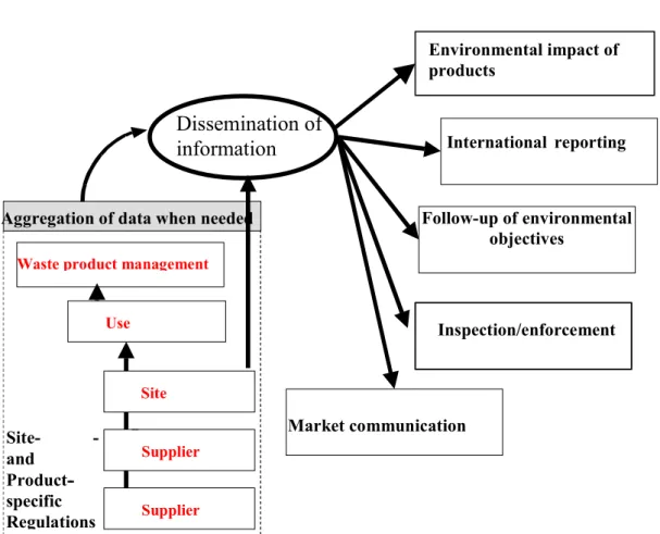 Figure 8: General cooperation model regarding knowledge about the environmental impact of  products 