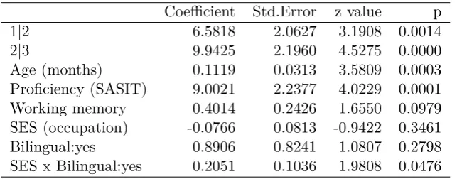 Table 10Coeﬃcients of an ordinal Cumulative Link Model ﬁtted to the DCCS overall score