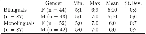 Table 1