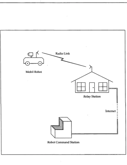 Figure 1.3: Concept of the Mobile Robot System