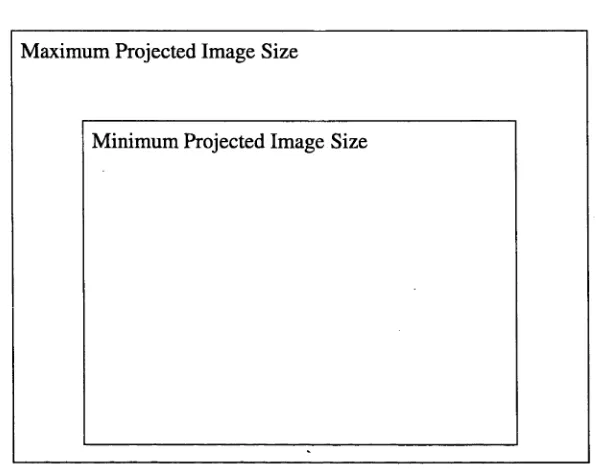 Figure 3.5: The effect on the projected image position of the zoom lens