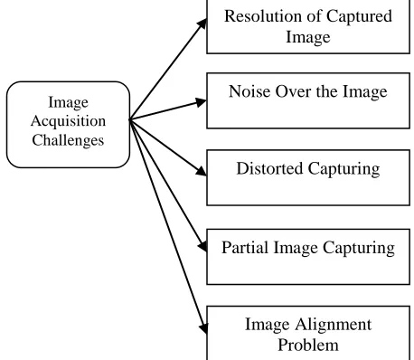 Figure 2 : Image Information Processing 
