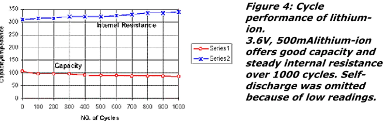 Figure 4: Cycle 