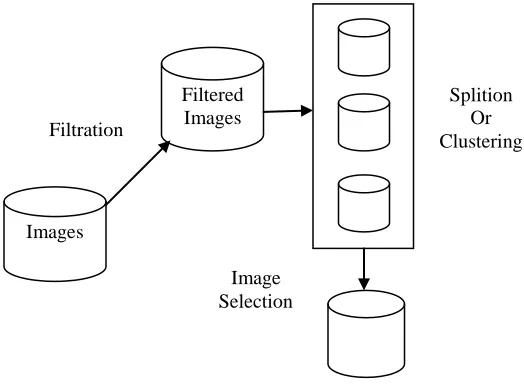 Figure 1: Feature Extraction Model  