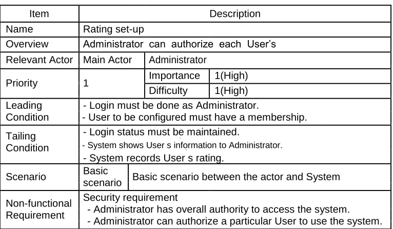 Table 5. Use Case Description for Rating Set-up 