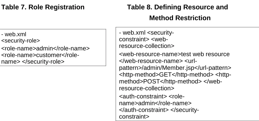 Table 8. Defining Resource and 