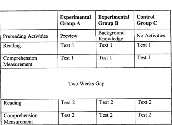 Table 3.1  Research  Design