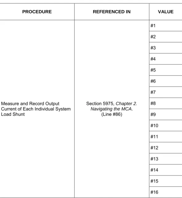 Table 5-2 (cont’d from previous page, cont'd on next page)  Procedures which MAY be Performed at 12-Month 
