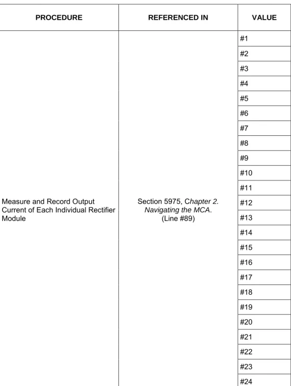 Table 5-2 (cont’d from previous page, cont'd on next page)  Procedures which MAY be Performed at 12-Month 