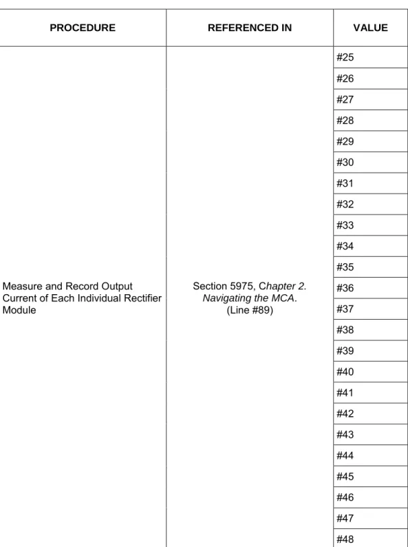 Table 5-2 (cont’d from previous page, cont'd on next page)  Procedures which MAY be Performed at 12-Month 
