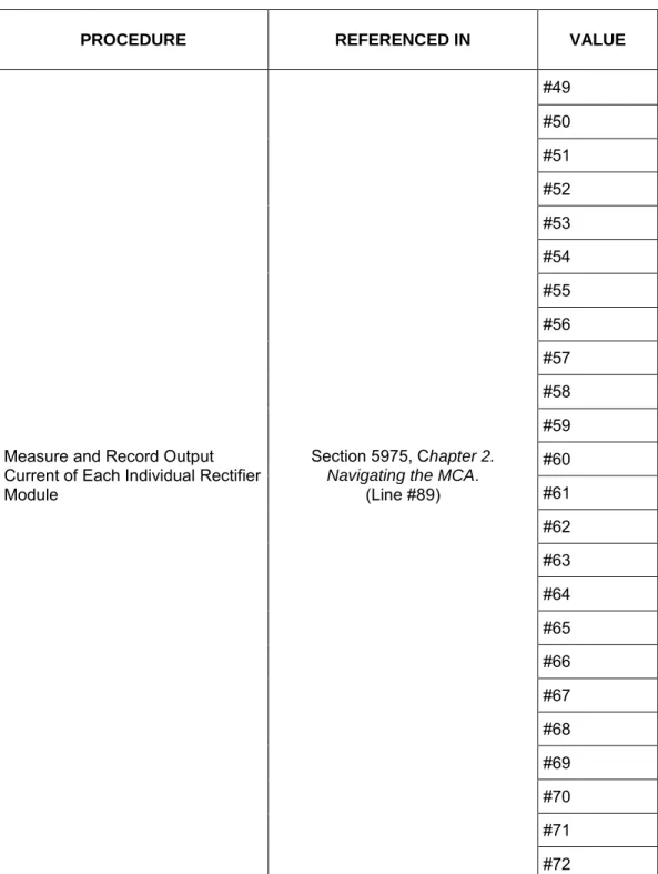 Table 5-2 (cont’d from previous page, cont'd on next page)  Procedures which MAY be Performed at 12-Month 