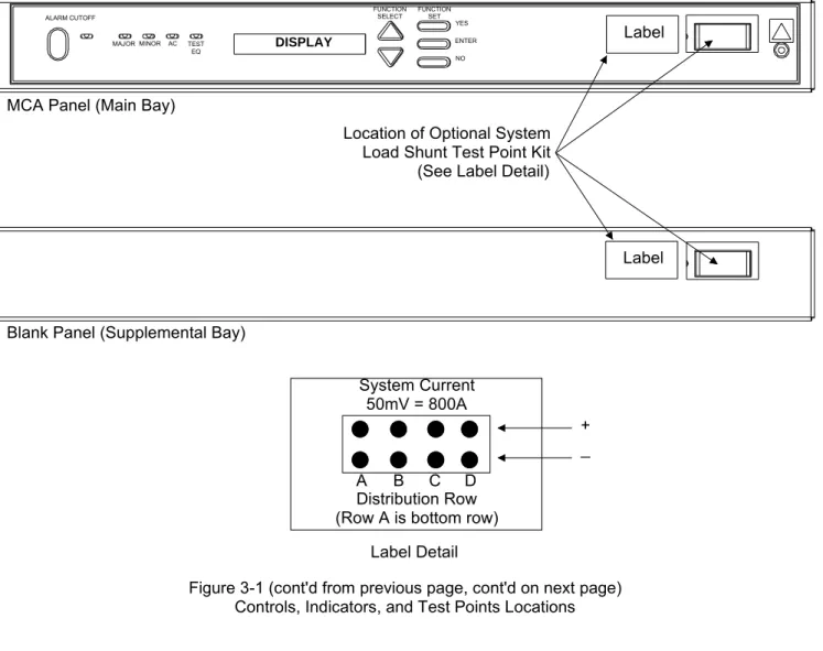 Figure 3-1 (cont'd from previous page, cont'd on next page)  Controls, Indicators, and Test Points Locations 