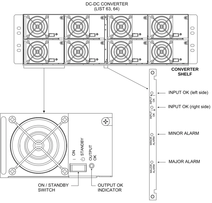 Figure 3-1 (cont'd from previous page)  Controls, Indicators, and Test Points Locations 
