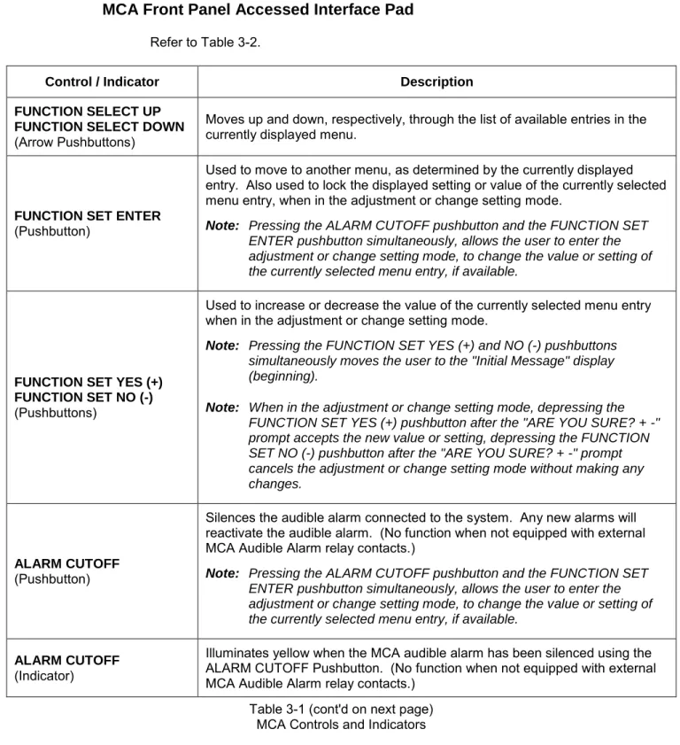 Table 3-1 (cont'd on next page)  MCA Controls and Indicators 