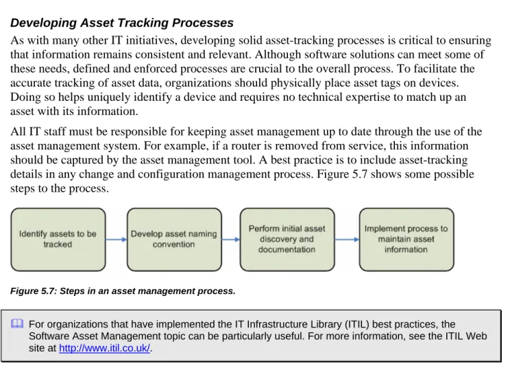 Figure 5.7: Steps in an asset management process. 