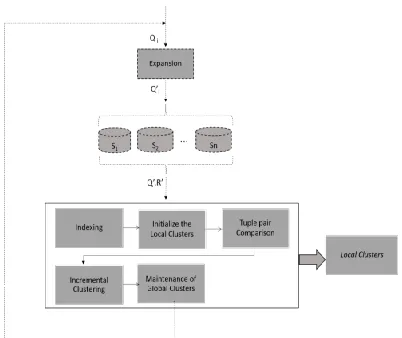 Fig. 1. Proposed process (QuID) 