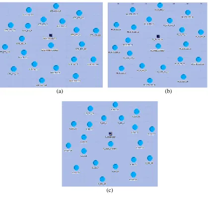 Fig. 1:  Network Scenarios (a) With GTS (b) Mixed (c) Without GTS  