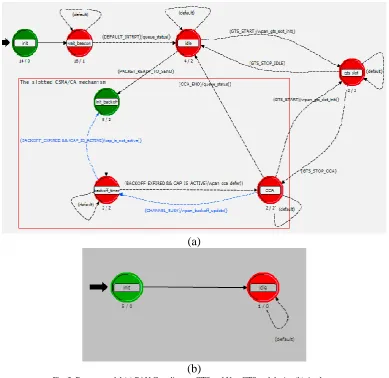 Fig. 3:(b)  Process model (a) PAN Coordinator, GTS and Non GTS end device (b) Analyzer