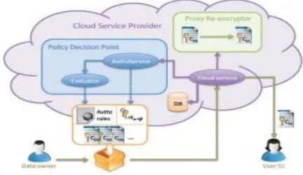 Fig. 1: Architecture for Deployment in a CSP 