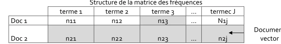 table Mais ici, on va garder les valeurs comme telles. 
