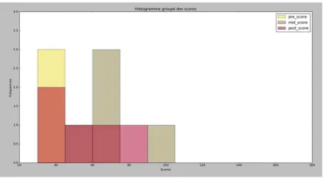 fig =plt.figure('myfigure',figsize=(20,10)) # Nom et taille de la 