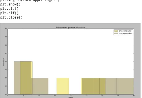 fig =plt.figure('myfigure',figsize=(10,6)) # Nom et taille de la 