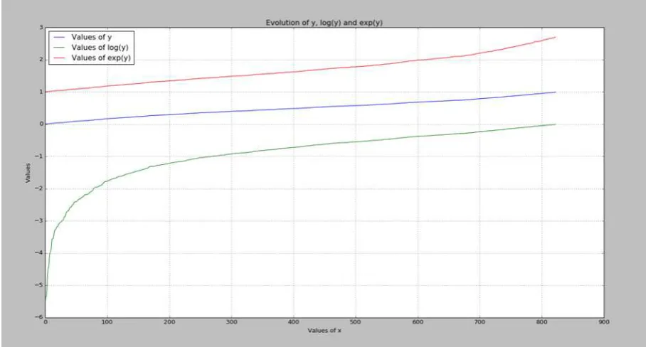 fig =plt.figure('myfigure',figsize=(20,10)) # Nom et taille de la 