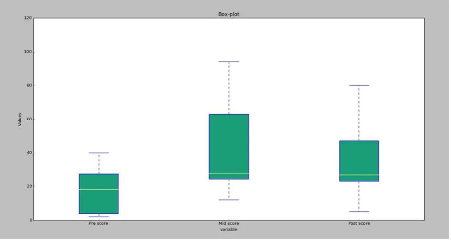fig =plt.figure('myfigure',figsize=(20,10)) # Nom et taille de la 
