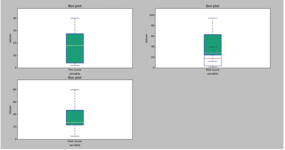 fig = plt.figure(1, figsize=(8, 6)) 