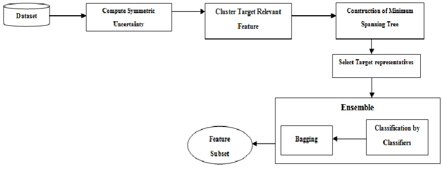 Fig. 1: System Architecture   