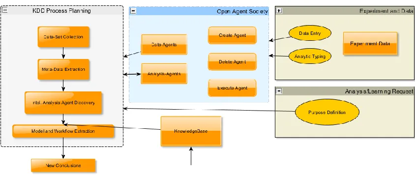 Figure III-1: System Architecture of BIALS 