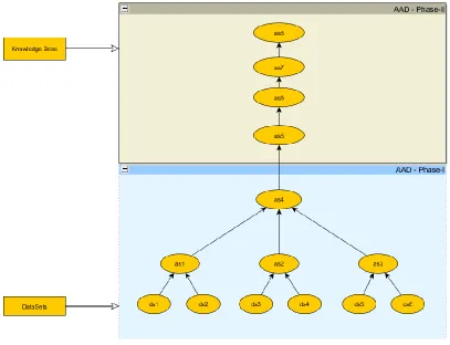 Figure III-2: Analytic Evaluative Process of BIALS 