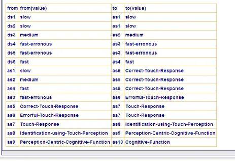 Fig. IV.1 – Obtained Workflows with above dataset and analysis purpose definition 