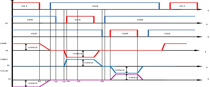 Fig. 3. Key waveforms of the TPTL converter with asymmetrical duty cycle control with SDCM