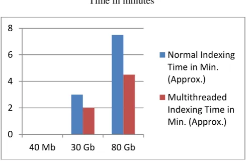 Table 2. Comparison of indexing performance. 