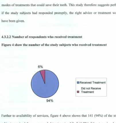 Figure 4 show the number of the study subjects who received treatment