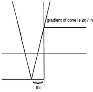 Figure 4.3: Cone bounding the step function