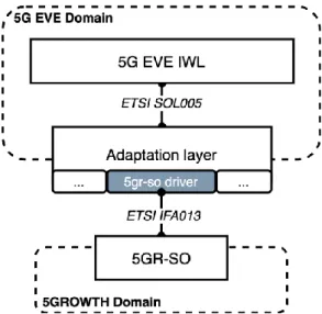 FIGURE 9: 5G-EVE IWL DRIVER COMPONENTS LOCATION 