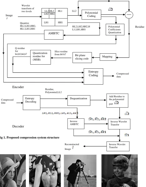 Fig 1. Proposed compression system structure    