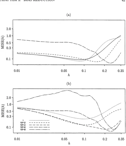 Figure 2.7: Mean squared error comparison of local performance of skewing and 