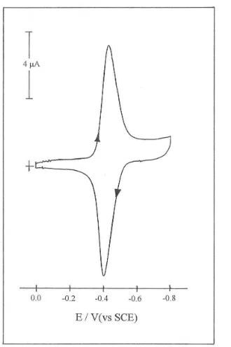 Figure 3. The scan rate dependence of the average of the anodic and cathodic peak currents on cyclic voltammograms as in Figure 2