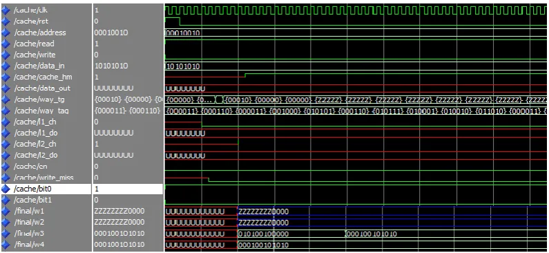 Fig 2. shows the L2 cache accessing as conventional way. If the error detected in the address of L2 cache it should correct the error using same tag bit information
