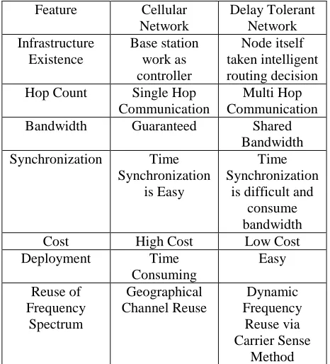 Table 1 : Feature Difference between Cellular and Delay Tolerant Network  